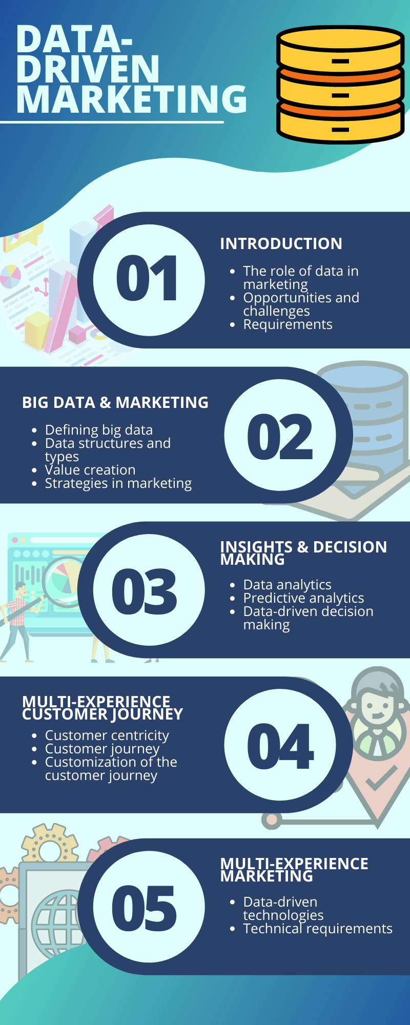Data-driven marketing